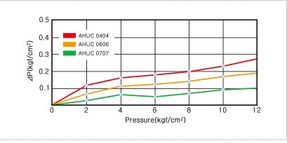 Vanne d'arrêt réservoir