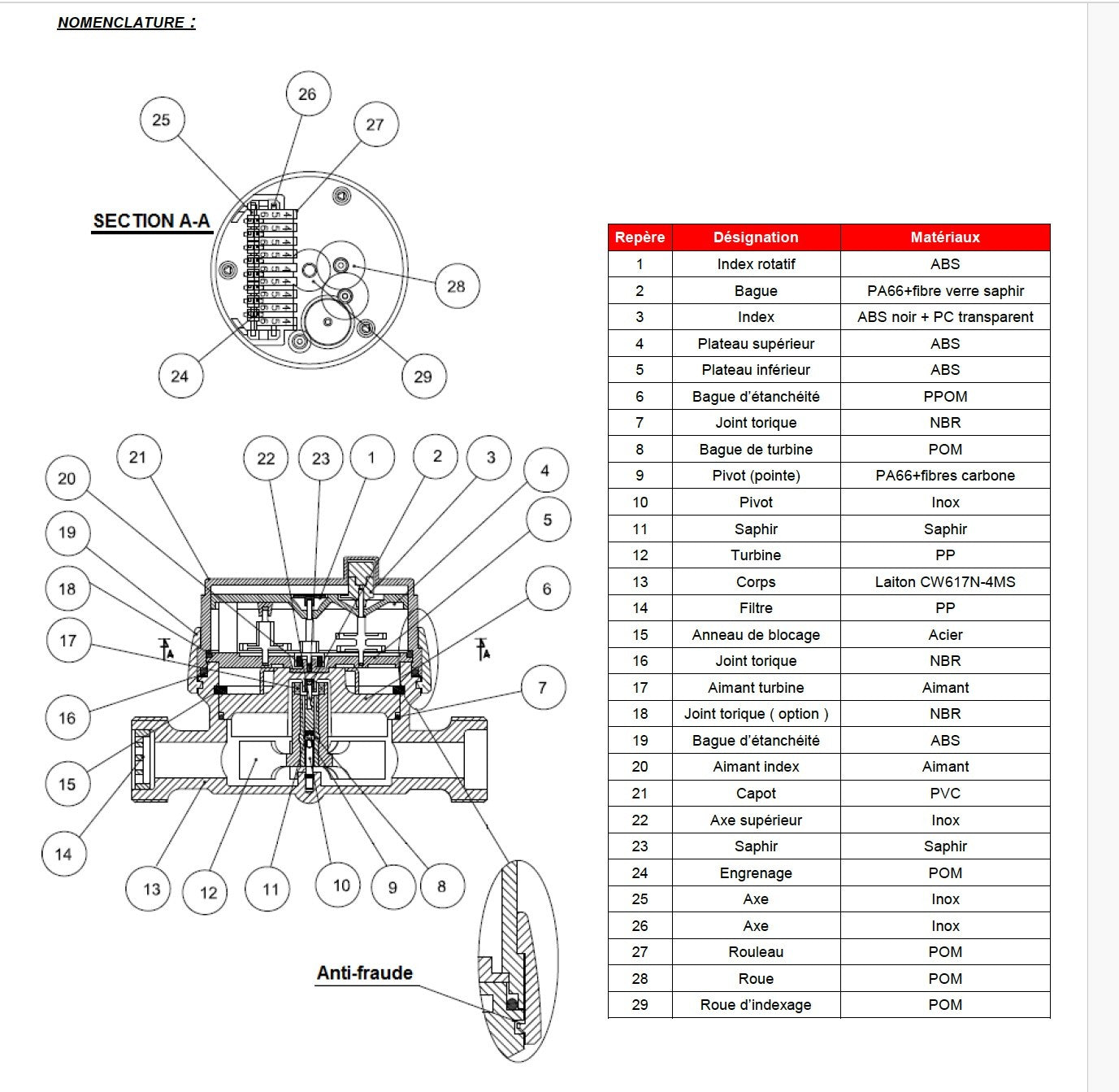 Compteur volumétrique d'eau froide