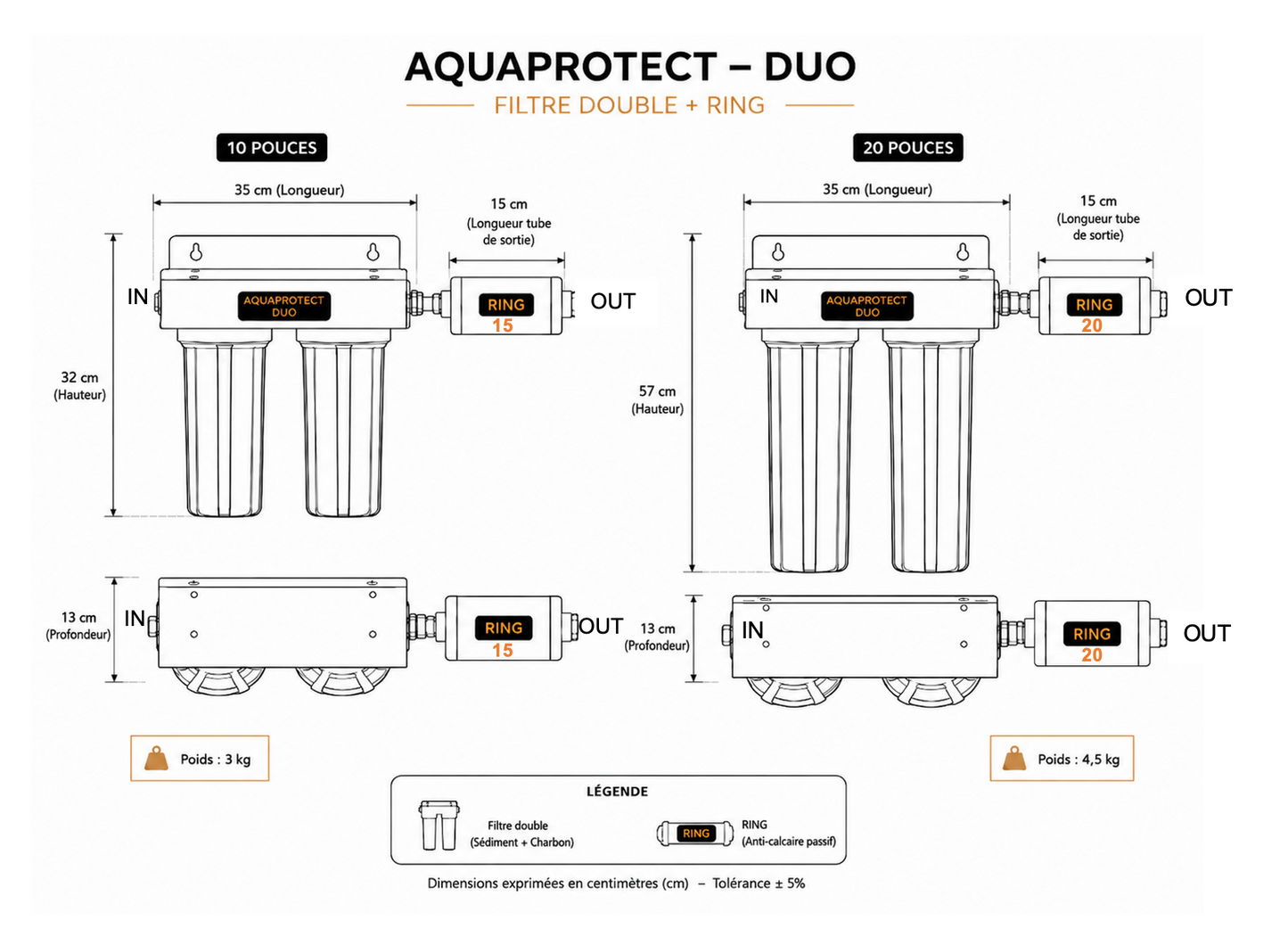 Dimensions et sens de pose de l'AquaProtect -Duo Osmodyn- Filtration et traitement contre le calcaire à l'entrée d'eau de la maison