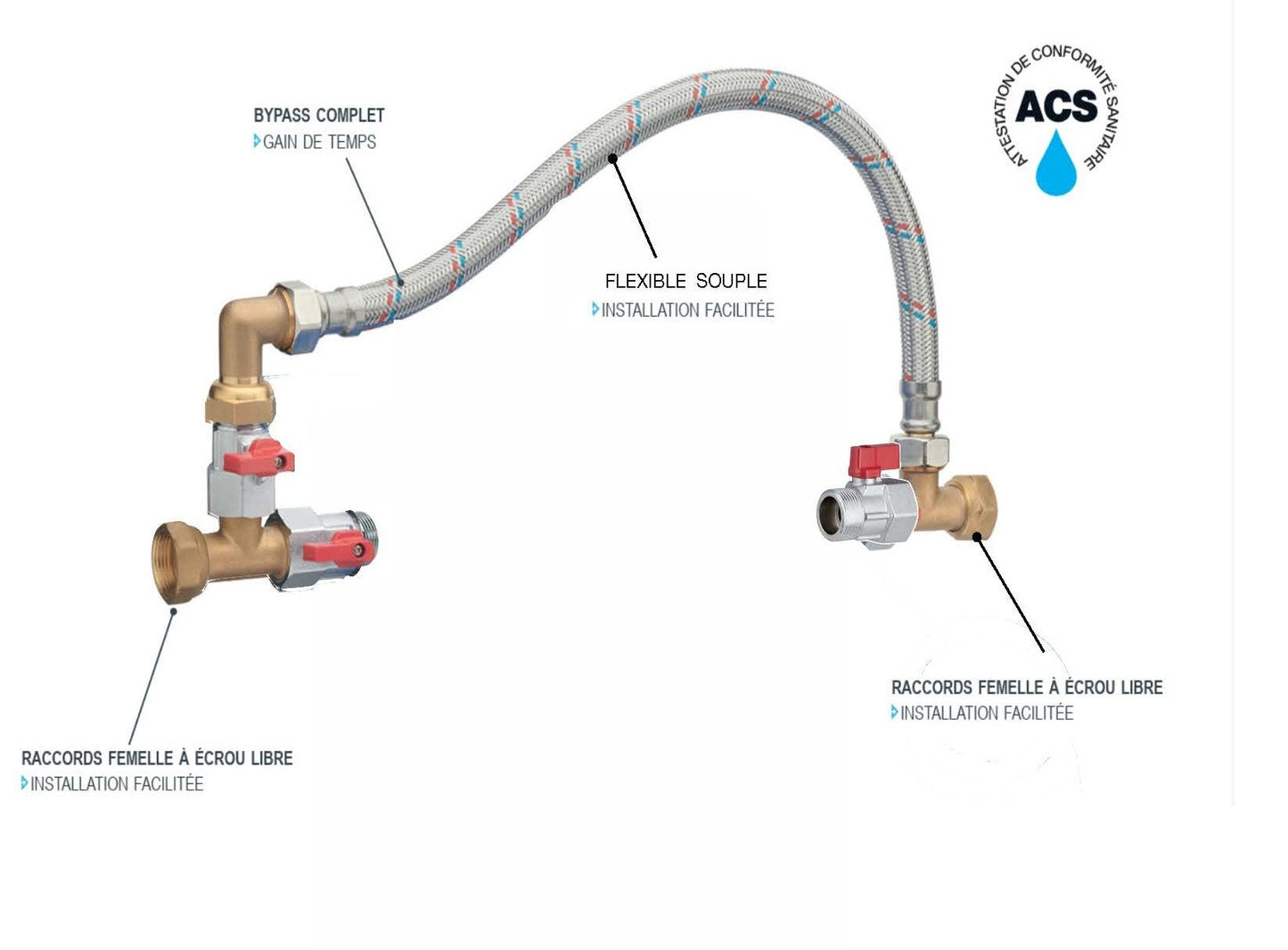 Station filtration csc