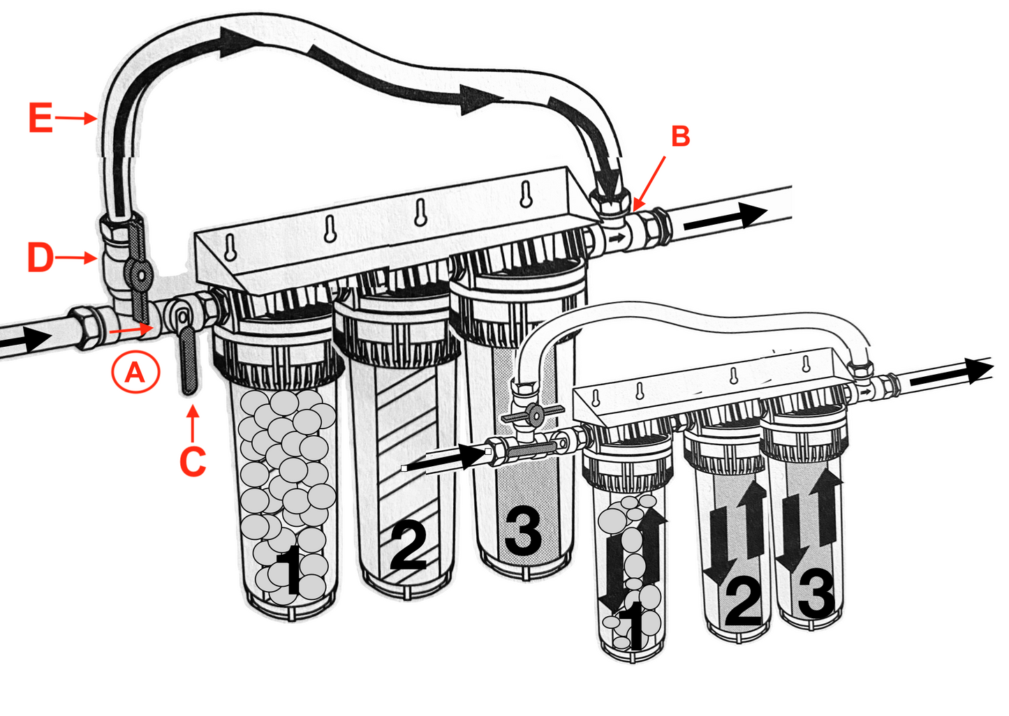 Station filtration eau de pluie - bypass