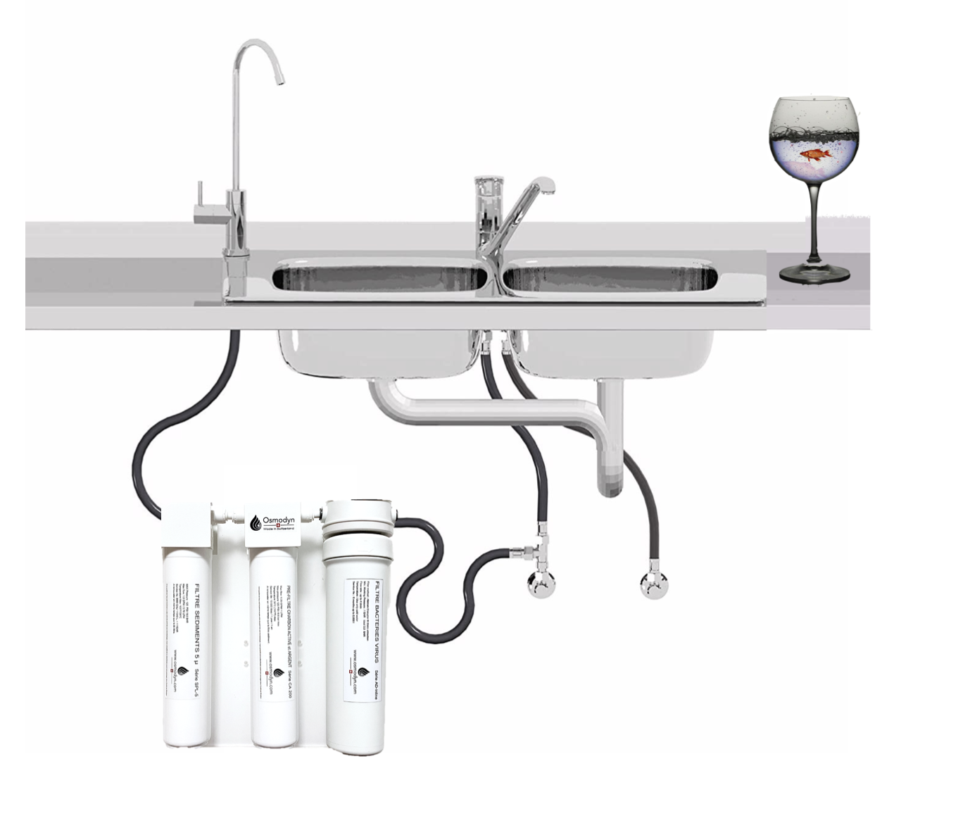 Triple filtre AD inline sous évier, sur support mural, prête à être installée au point d'utilisation