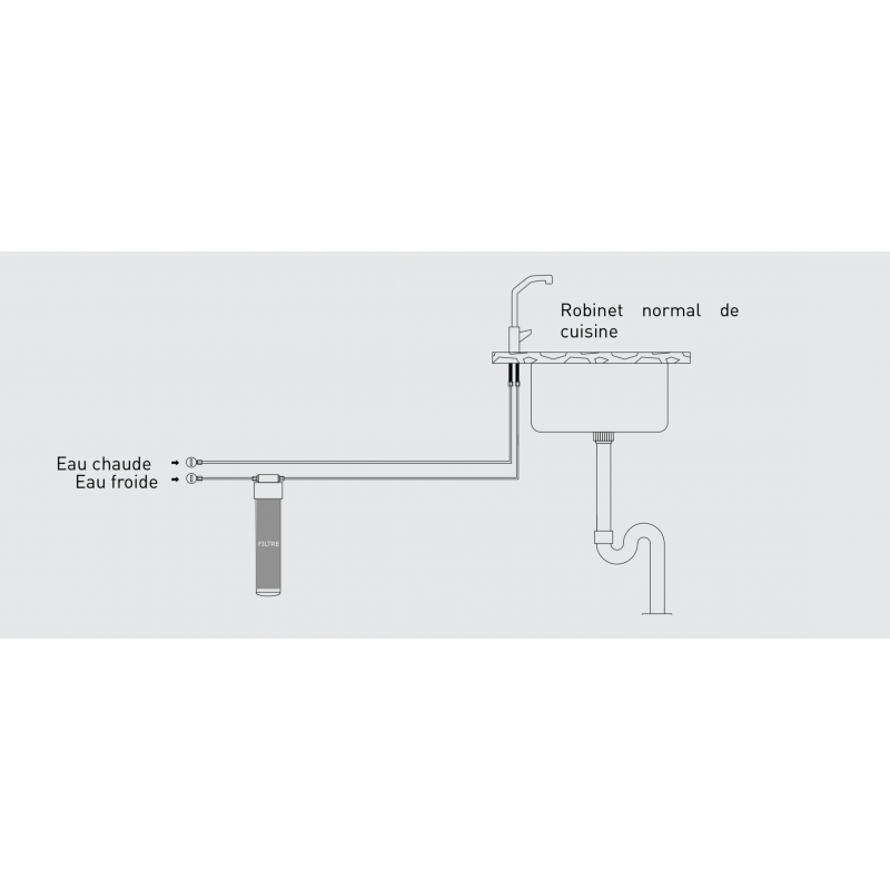 Sous Évier Eau Potable Robinet Filtre Kit Système Inclus Robinet et  Accessoires