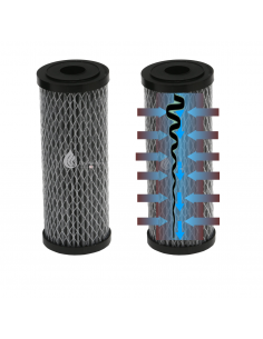 Bi-Filtre Disruptor® 10... 2