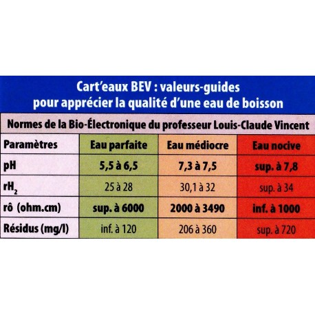 Normes de l'eau en Bioélectronique Vincent