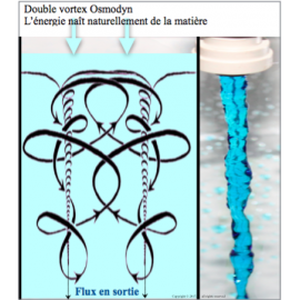 Dynamisation double vortex Or 15x21 2