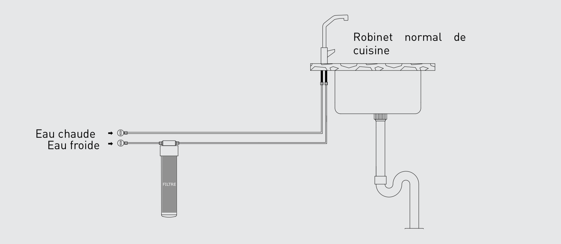 filtre purificateur sous évier