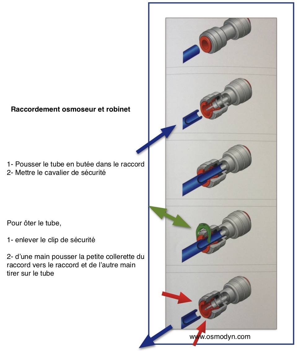 raccordement robinet osmoseur