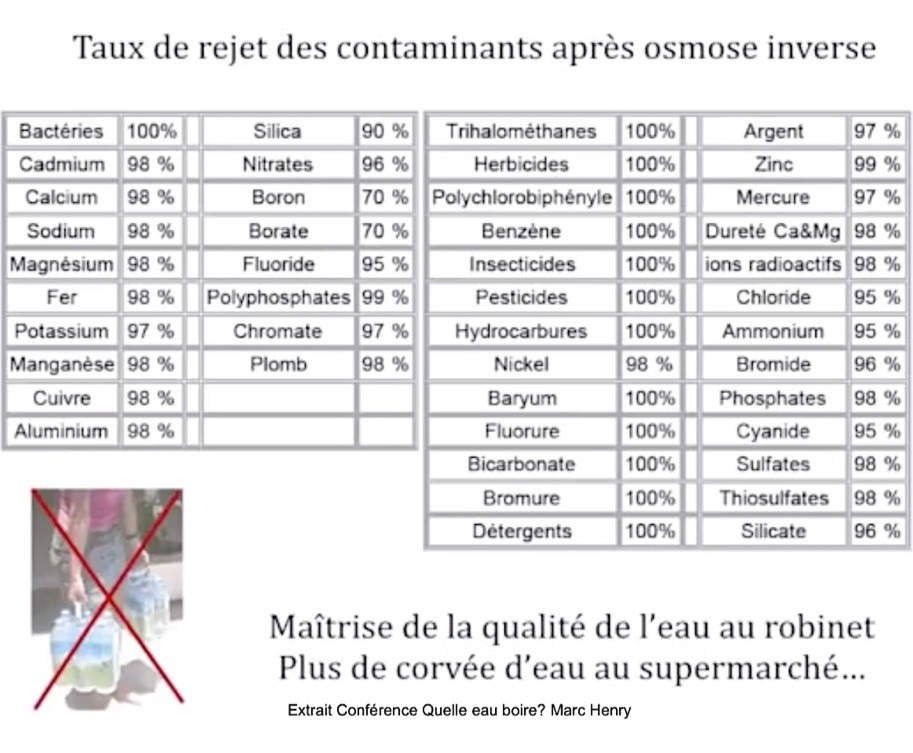 Taux de rejet osmoseur