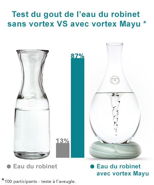 Carafe en verre à vortex - Mayu
