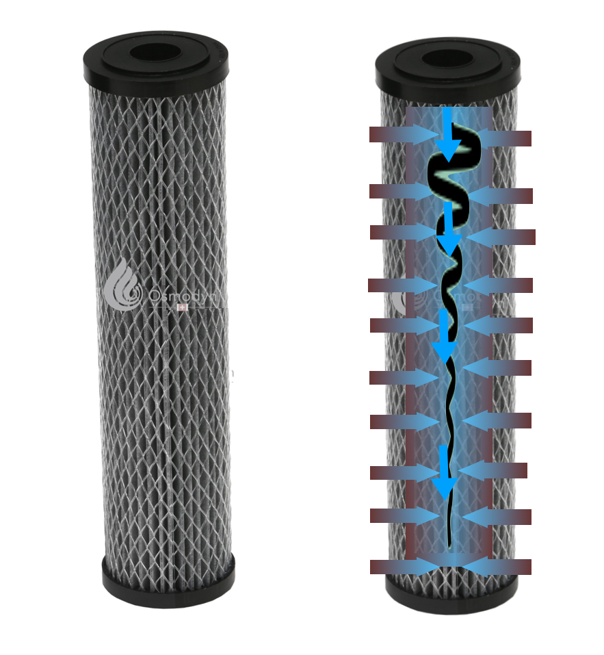 Zweifilter Disruptor® 20"