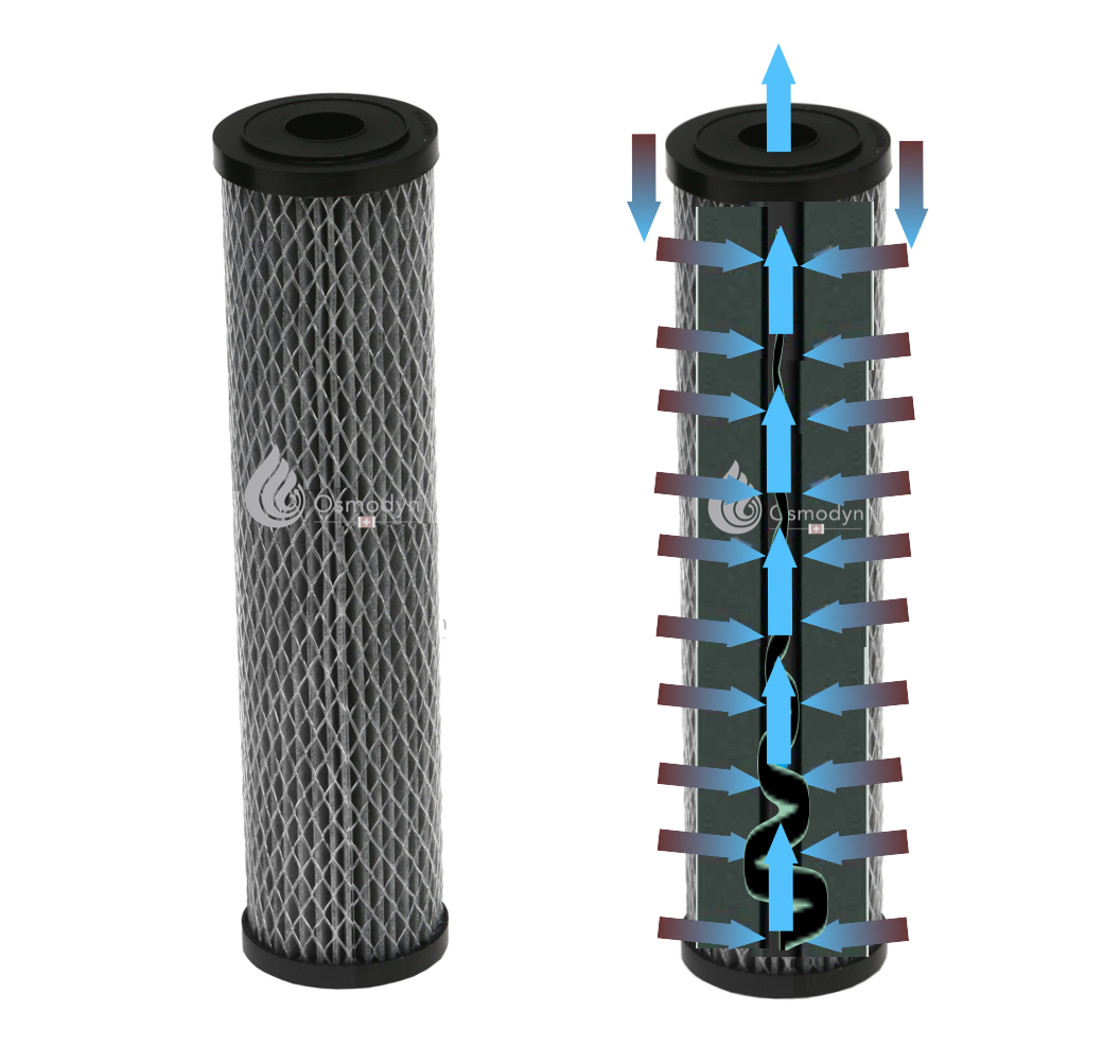 Station DISRUPTOR® TRIO 20 : filtration eau de pluie, puits, 20"