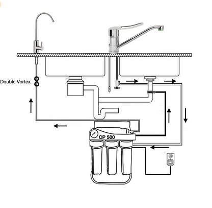 Osmoseanlage CP 500 Vortex