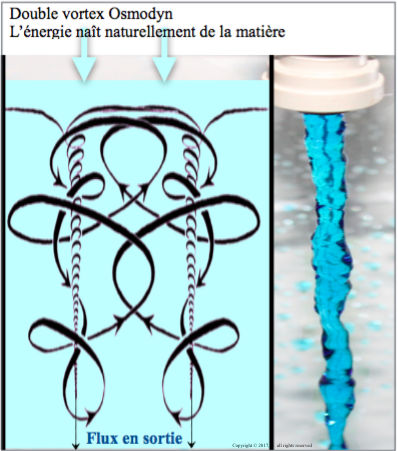 Dynamiseur d'eau et vortex d'eau 1/4" 