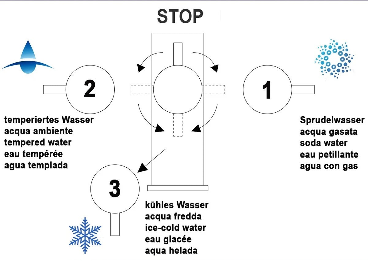 OsmoFlex 5-Wege-Armatur – Edelstahl matt – bewegliche Handbrause mit 2 Strahlarten