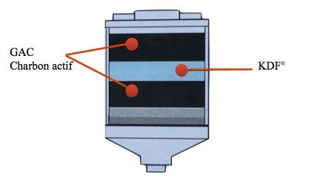 Recharge filtre bain-douche