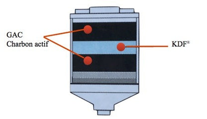 Recharge filtre bain-douche