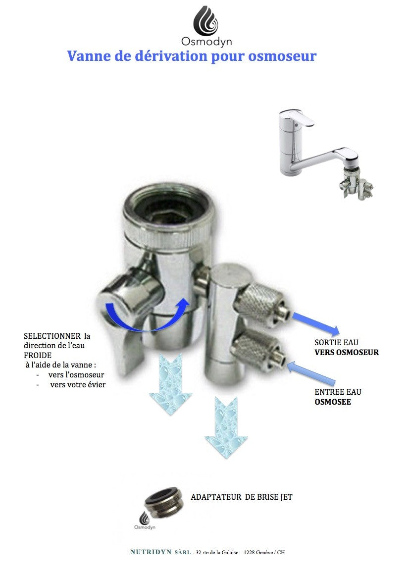 Collecteur vanne dérivation robinet