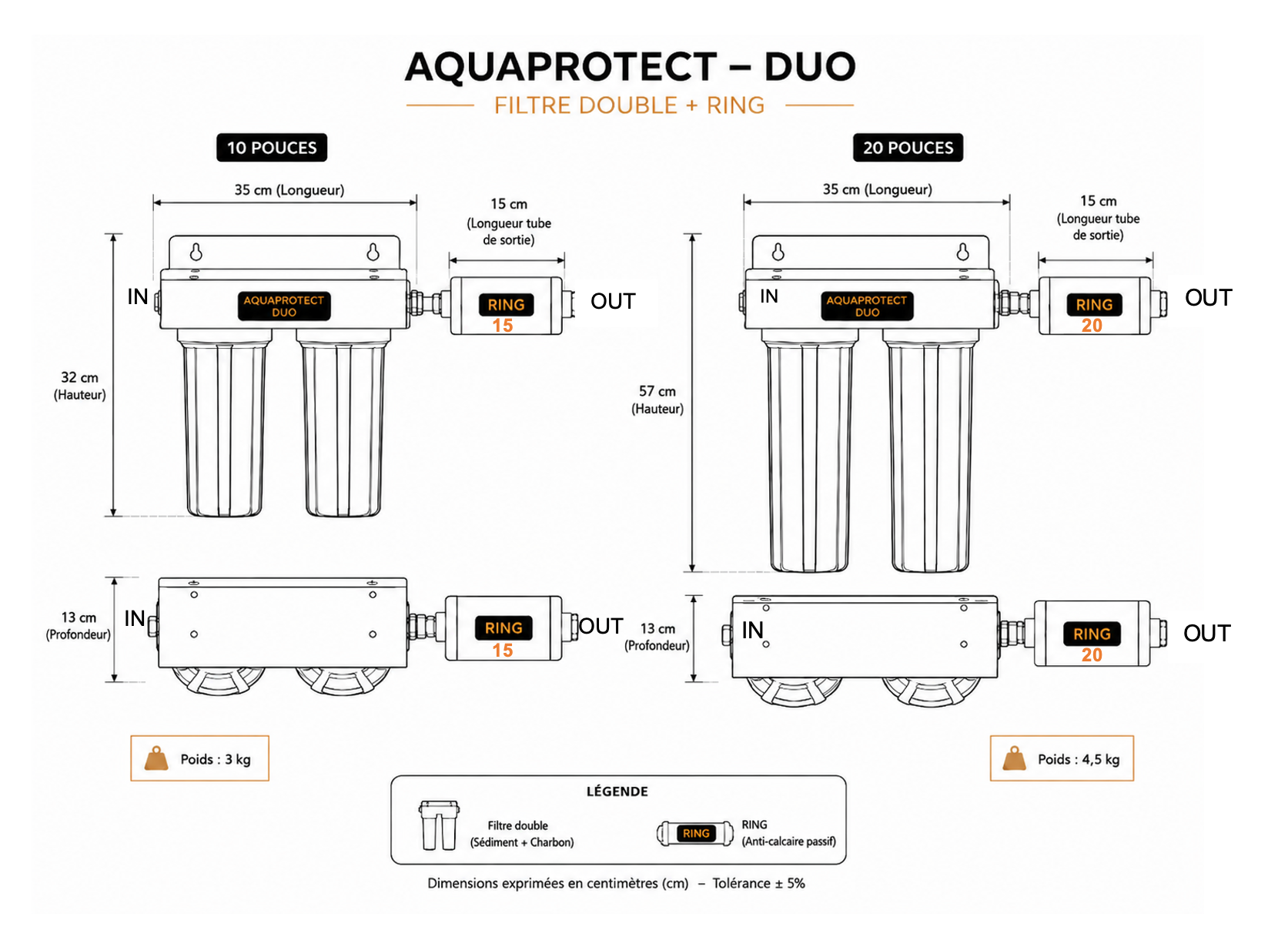 Dimensions et sens de pose de l'AquaProtect -Duo Osmodyn- Filtration   et traitement contre le calcaire à l'entrée  d'eau de la maison