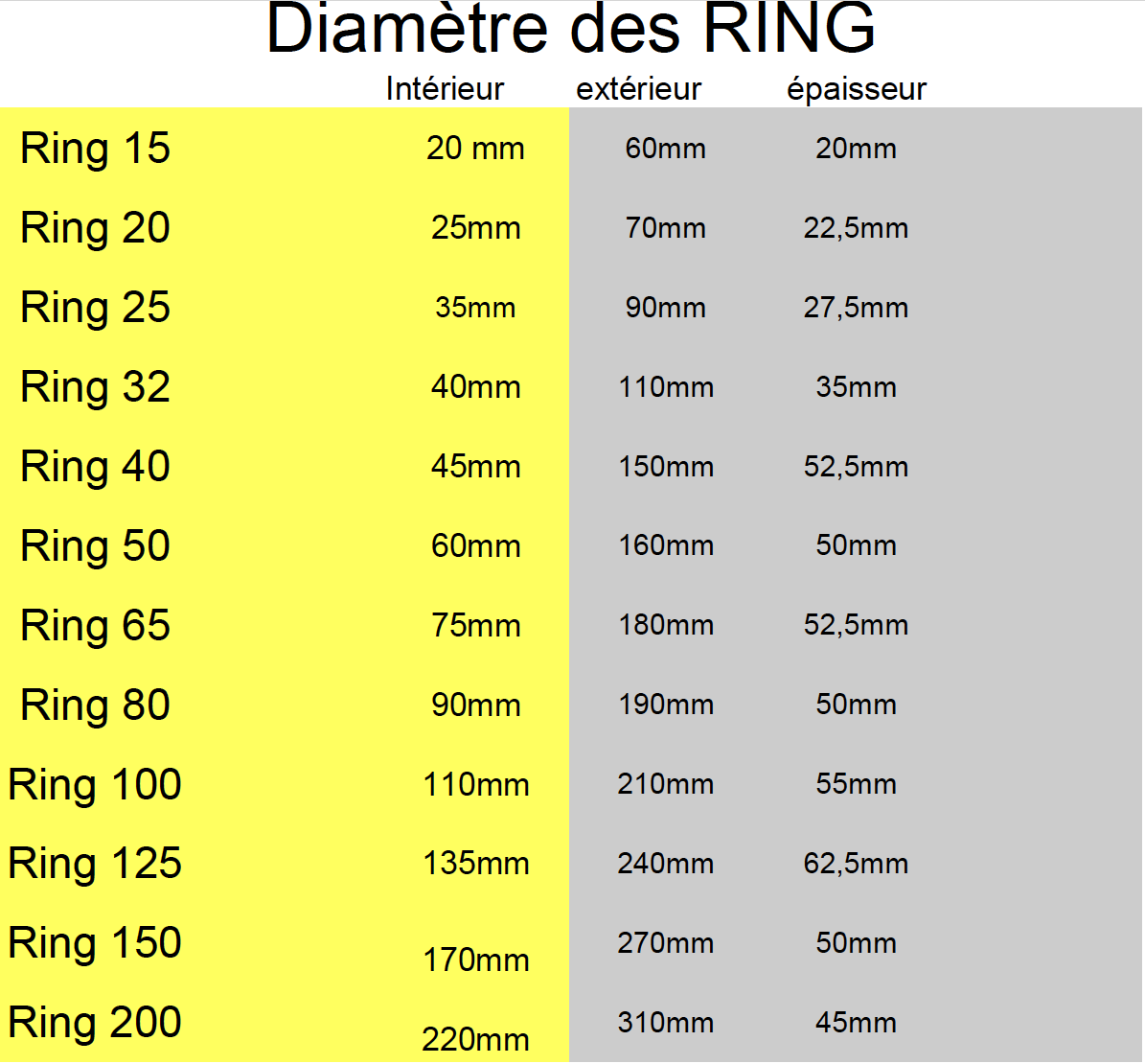 Universal anti-scale solution: The Ring (without magnets)