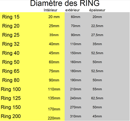 Universal anti-scale solution: The Ring (without magnets)