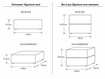 Encombrement du Bar à eau  Signature résidentiel