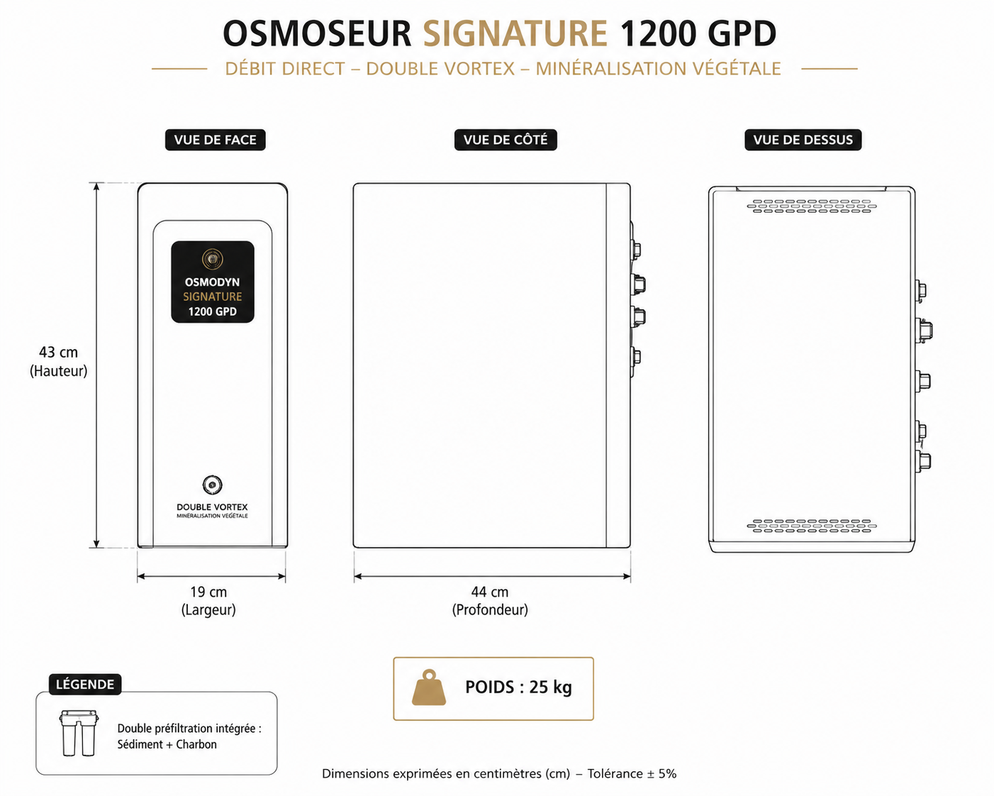Encombrement  sous plan de travail de l'osmoseur 1200 GPD  HORECA pour Bar à eau Signature