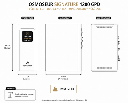 Encombrement  sous plan de travail de l'osmoseur 1200 GPD  HORECA pour Bar à eau Signature