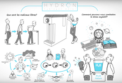 HYDRON EAU HYDROGENEE
