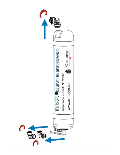Kit de renouvellement fontaine ECO-NATURE