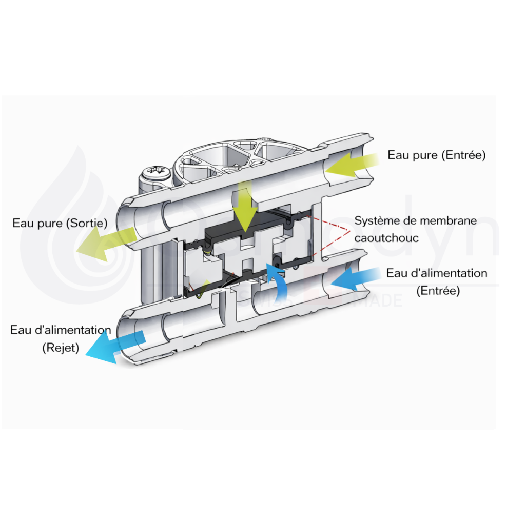 Dessin technique Shuttoff Osmodyn