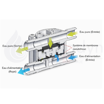 Dessin technique Shuttoff Osmodyn