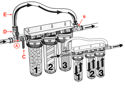 Station filtration csc