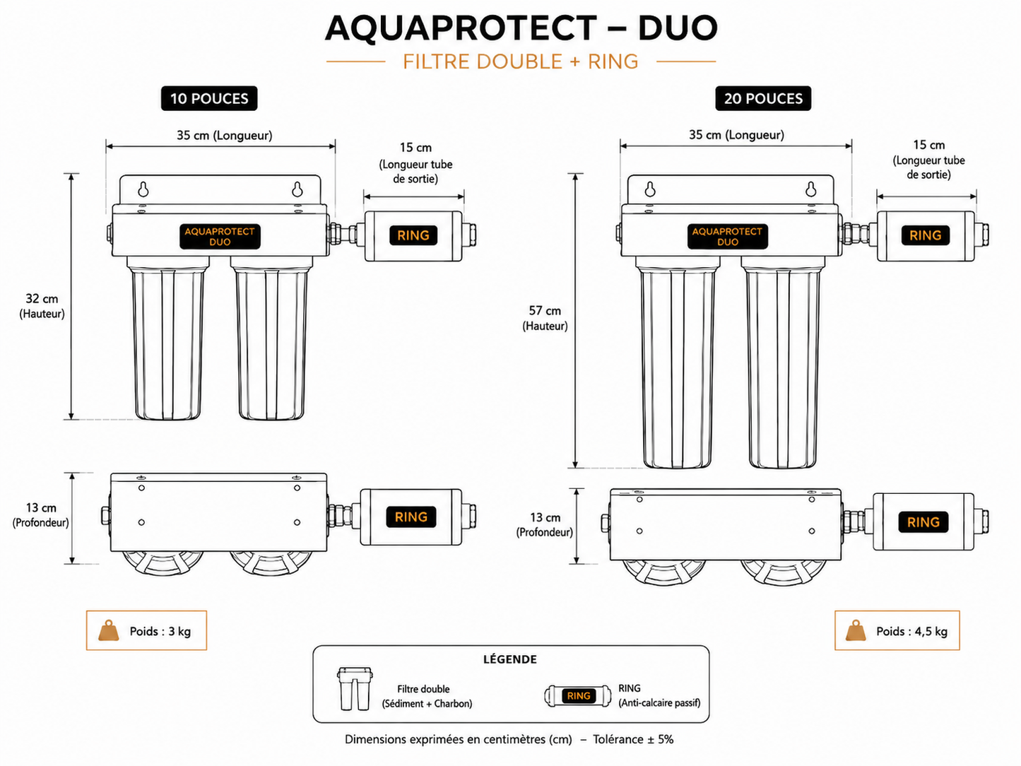 Encombrement AquaProtect-Duo, confort et protection intégrale des installations sanitaires résidentielles