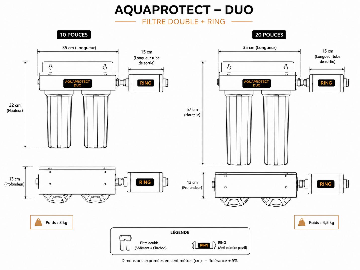 Encombrement AquaProtect-Duo, confort et protection intégrale des installations sanitaires résidentielles