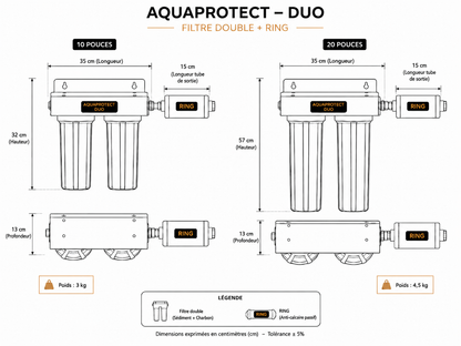 Encombrement AquaProtect-Duo, confort et protection intégrale des installations sanitaires résidentielles