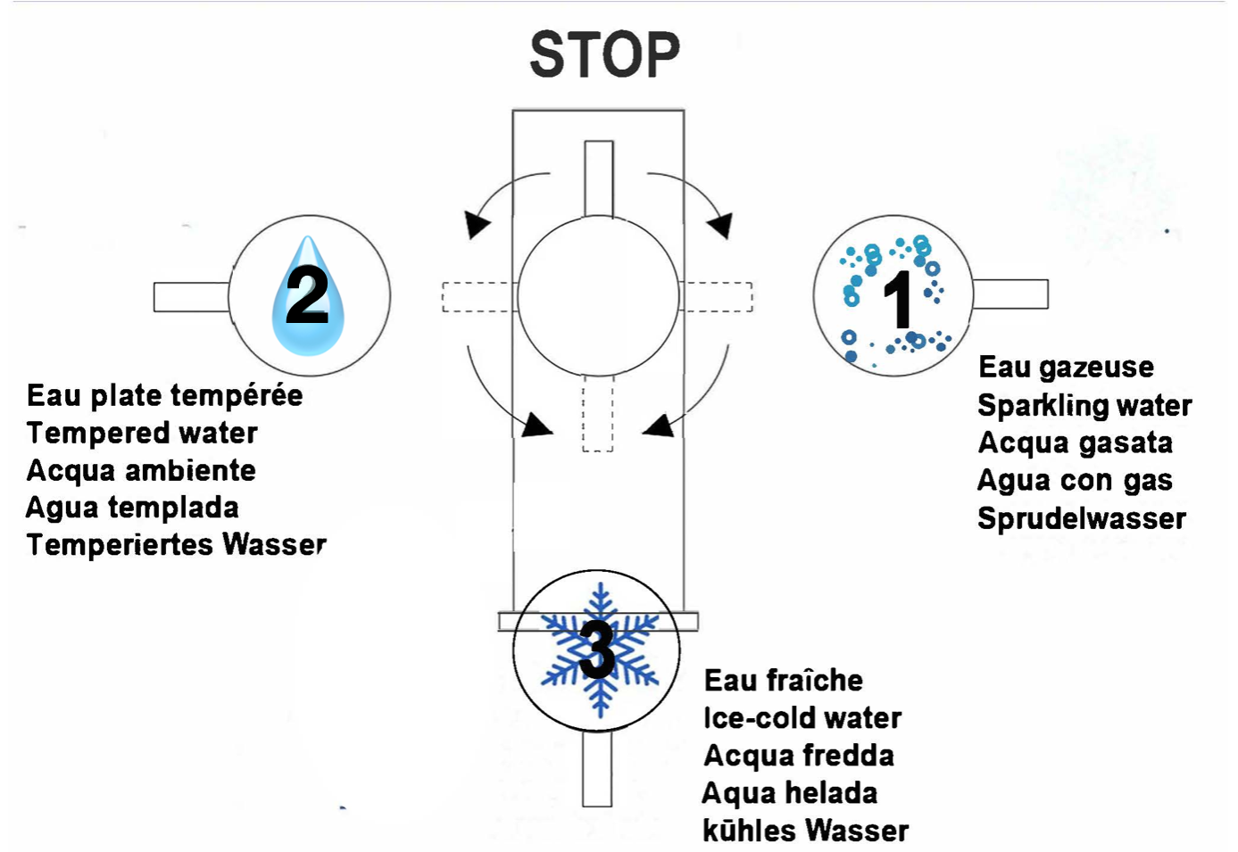 Descriptif manette de distribution d'eau purifiée d'un robinet 5 voies