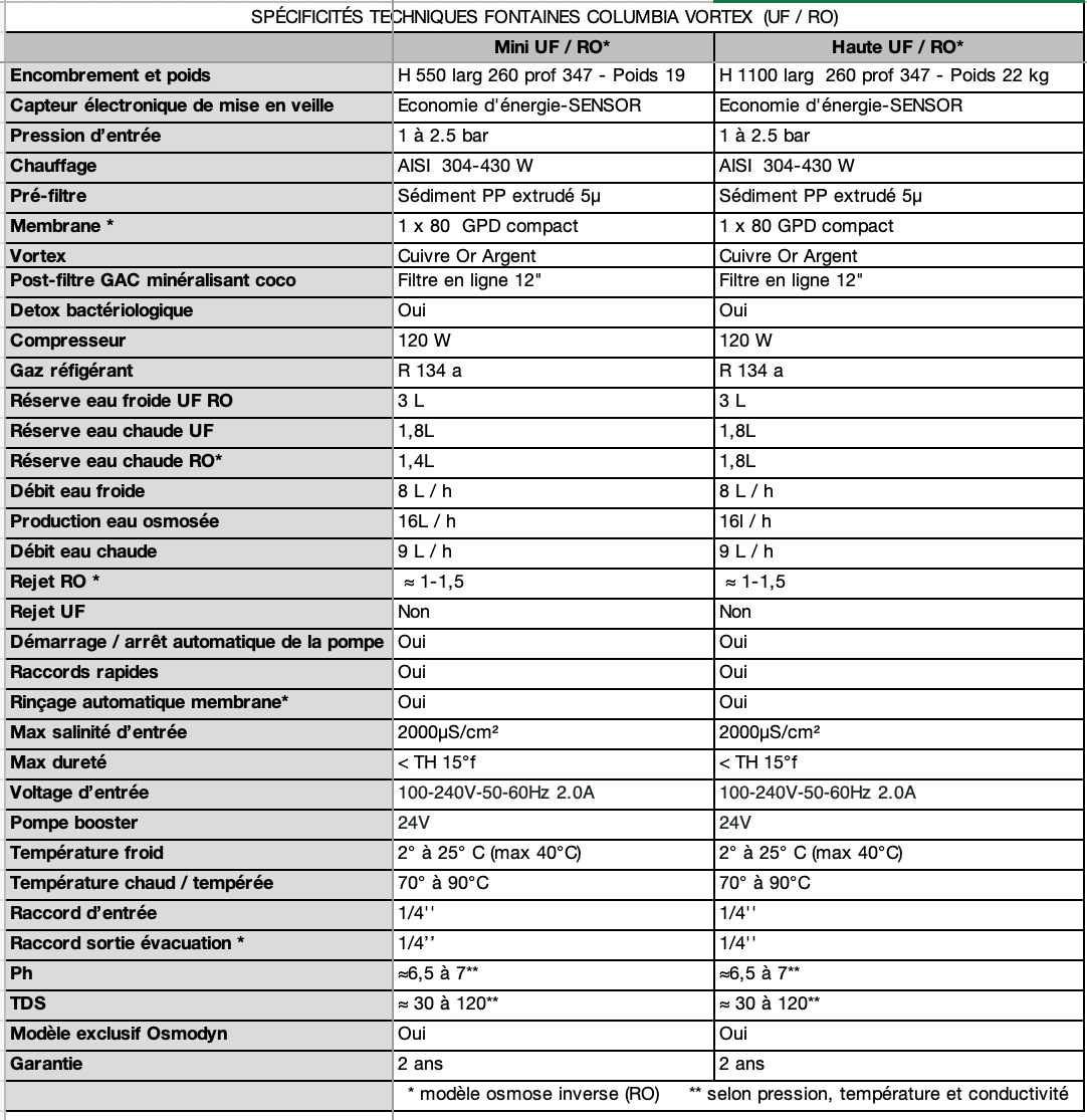 caractéristiques UF/RO Columbia-vortex