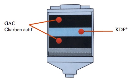 Filtre de douche KDF et charbon actif - Webopure