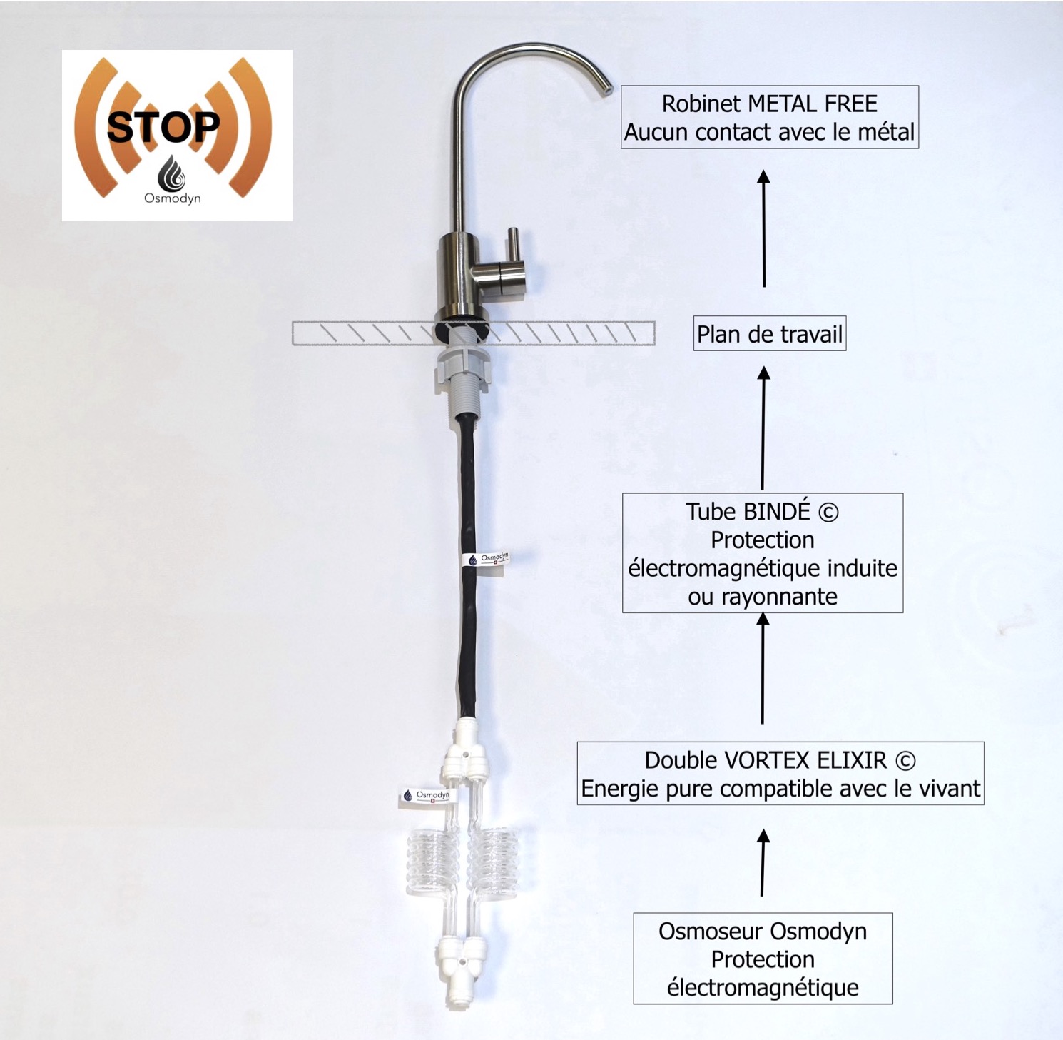 Metal free + option protection électromagnétique