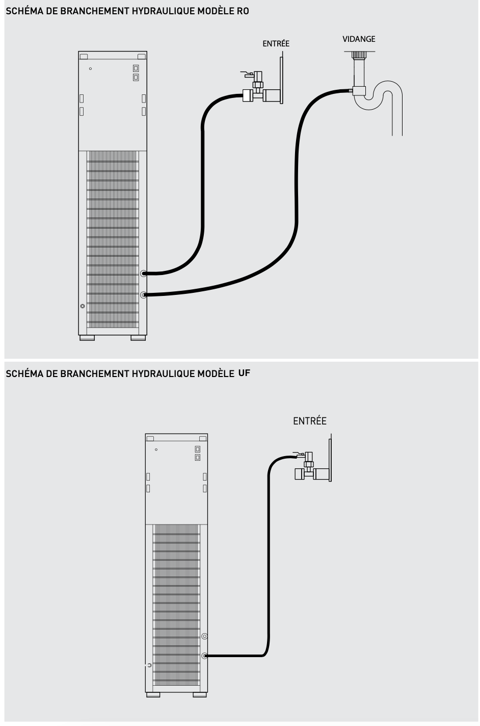 Schéma de raccordement Columbia UF:RO.png