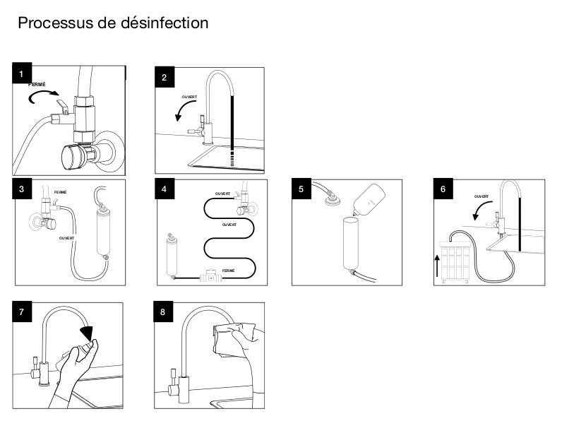 Processus de désinfection