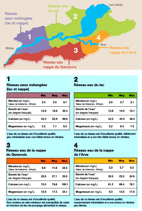 dureté de l'eau en Suisse